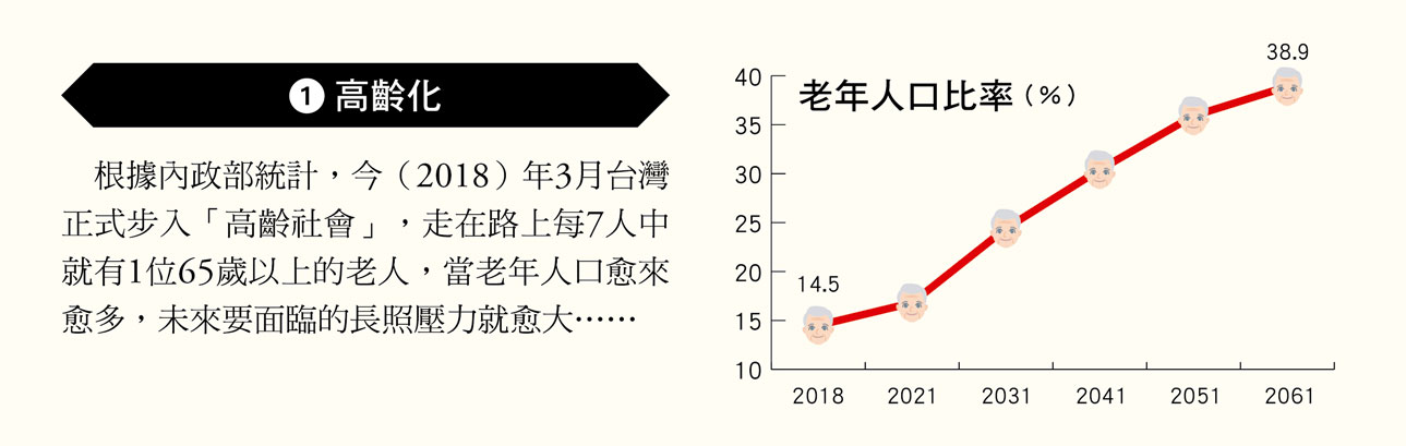 長期照顧長輩有感 不讓下一代背包袱 | 《現代保險》雜誌